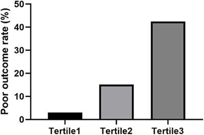 Neutrophil to Lymphocyte Ratio Predicts Outcome of Stroke by Cervicocranial Arterial Dissection